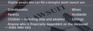 eligible people who can file a wrongful death lawsuit